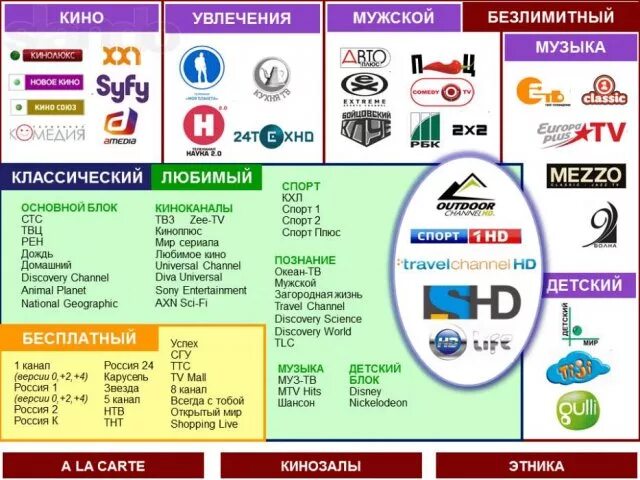 Список каналов спутникового телевидения. Спутниковое ТВ каналы. Радуга ТВ каналы. Телеканалы Континент ТВ. Спутниковое Телевидение Континент ТВ список каналов.