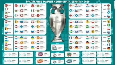 Евро 2025 таблица