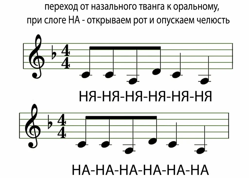 Вокальный аккомпанемент. Вокальные распевки упражнения Ноты. Упражнения для вокала распевки. Распевки на фортепиано для вокала. Распевки на высокие Ноты для вокала.