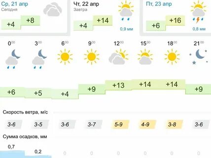 Погода на 2 недели 2024 в москве