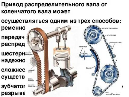 Чем отличаются шестерни распредвала