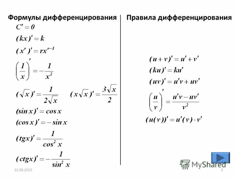 Правила дифференциации. Производные функции правила дифференцирования. Правило дифференцирования разности двух функций?. Правила дифференциации. Производная функции правила дифференцирования.