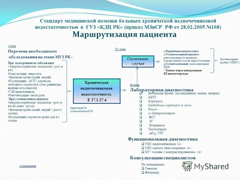 Стандарты медицинской помощи 2016. Стандарты медицинской помощи 2016