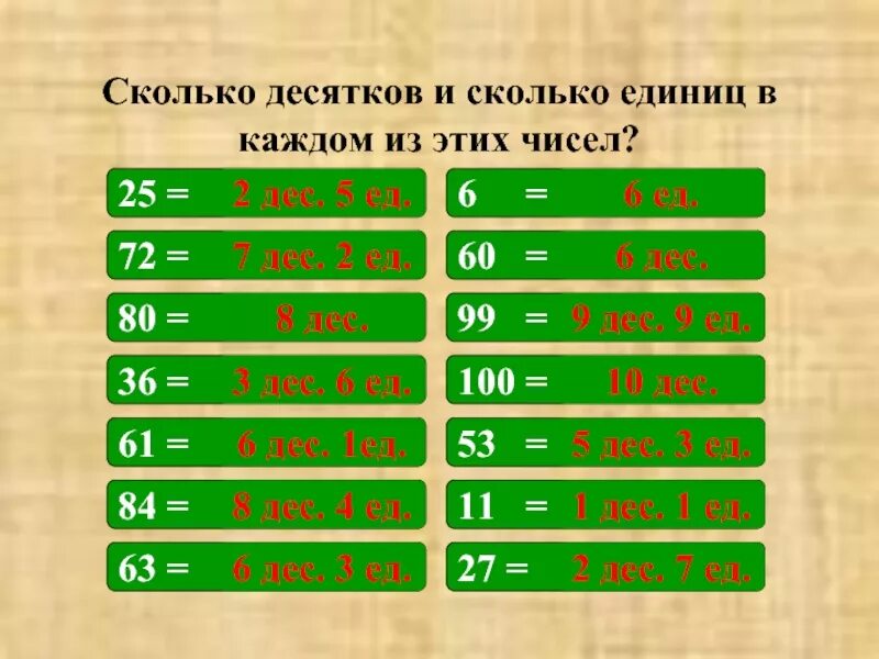 Число десятков и единиц. Сколтколесятков и единиц. Десяток и единицы. Сколько десятков и единиц.