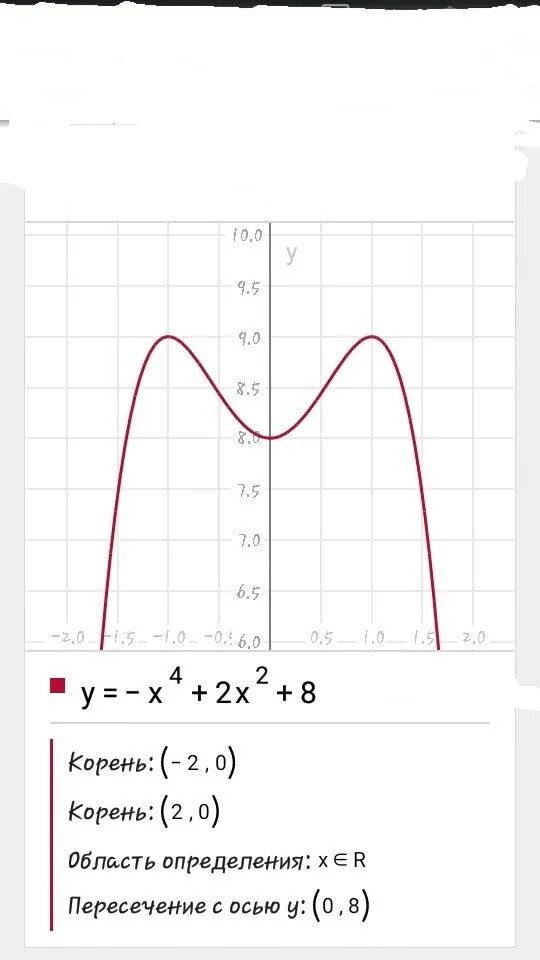 Исследовать функцию y= (x-4)/(x+2). Исследовать график функции y=2^x+4. Исследовать функцию y= 2x^2-8x. Исследовать функцию y=4x-2x^2 и построить график.