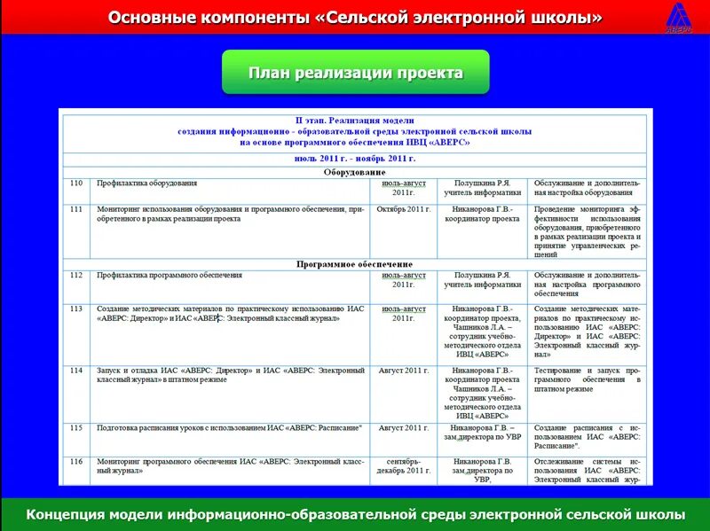 МОДЕЛИРОВАНИЕ ОПТИМИЗАЦИЯ ТЕХНОЛОГИЧЕСКИХ ПРОЦЕССОВ photos