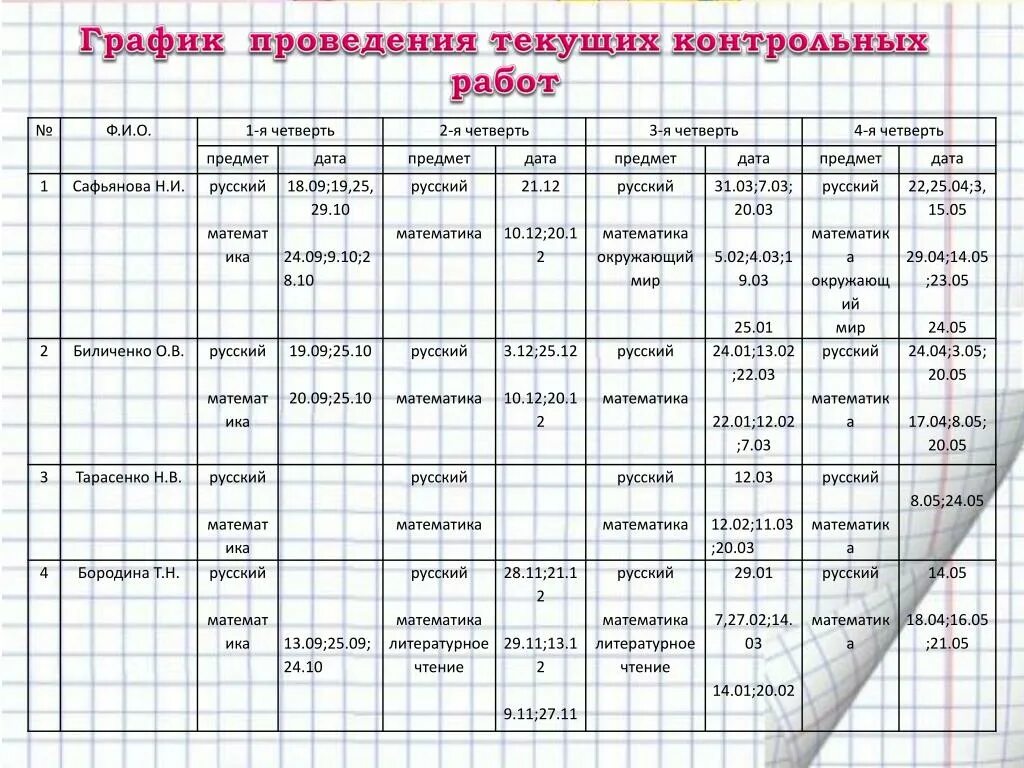 Требования к расписанию школы. График проведения контрольных. Графики работы контрольных работ в нач.школе. График проведения контрольных работ в школе. Примерный график контрольных работ в начальной школе.