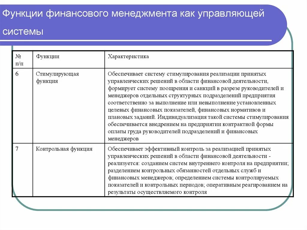 Формы оперативного финансового управления. Общие функции финансового менеджмента. Специфические функции финансового менеджмента. Управленческие функции финансового менеджмента. Функции субъекта управления финансового менеджмента.