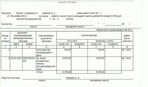 Срок отчета после командировки
