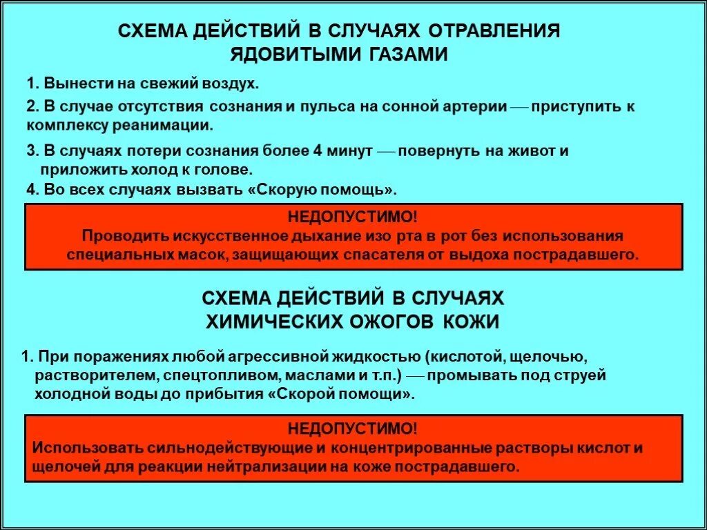 Время оказания первой помощи при отравлении газом