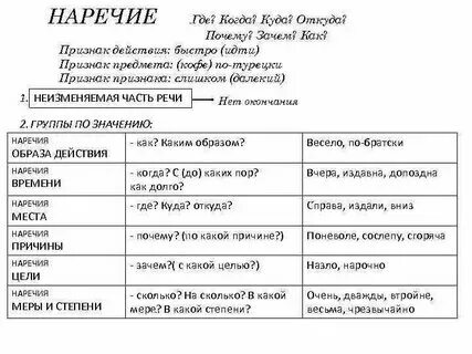 К какому из этих типов