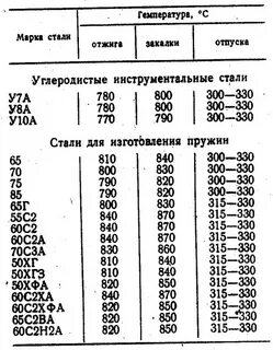 Твердость 65 г