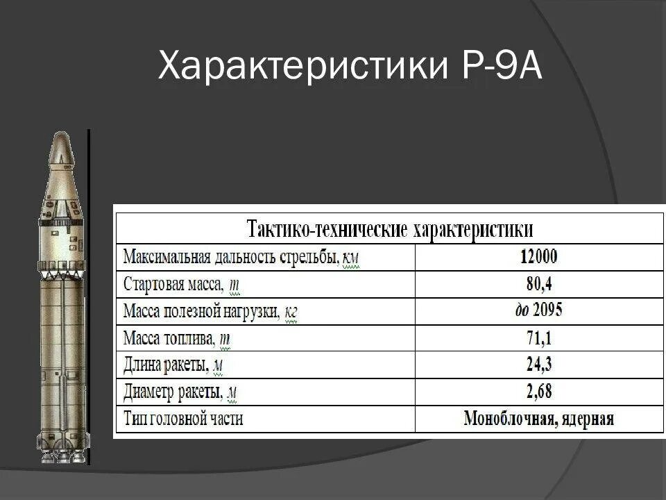 Баллистическая ракета с 200 дальность. Баллистическая ракета России Сармат. Ракета р-36м2 Воевода. Сармат ракетный комплекс характеристики. Ракета сатана дальность.