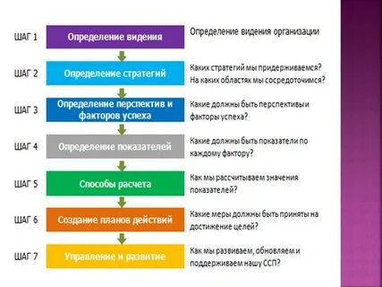 Видение определенный