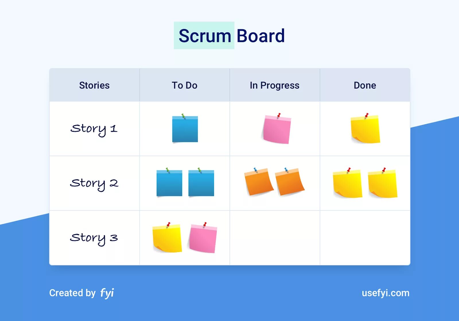 Скрам пример. Scrum board. скрам доска. скрам таблица. scrum задачи.