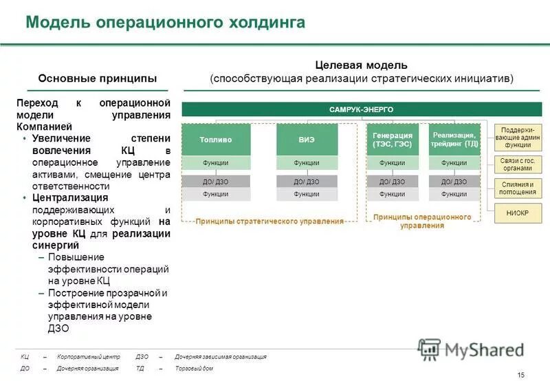 Целевая модель управления. Целевая Операционная модель. Операционное управление компанией. Операционная модель бизнеса. Сайт дзо вологодской