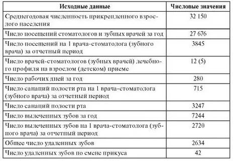 Норма времени хирурга