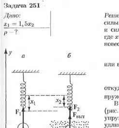 Шарик подвешен к стальной пружине изобразите