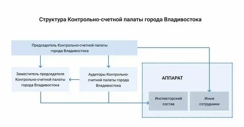 Состав ксп