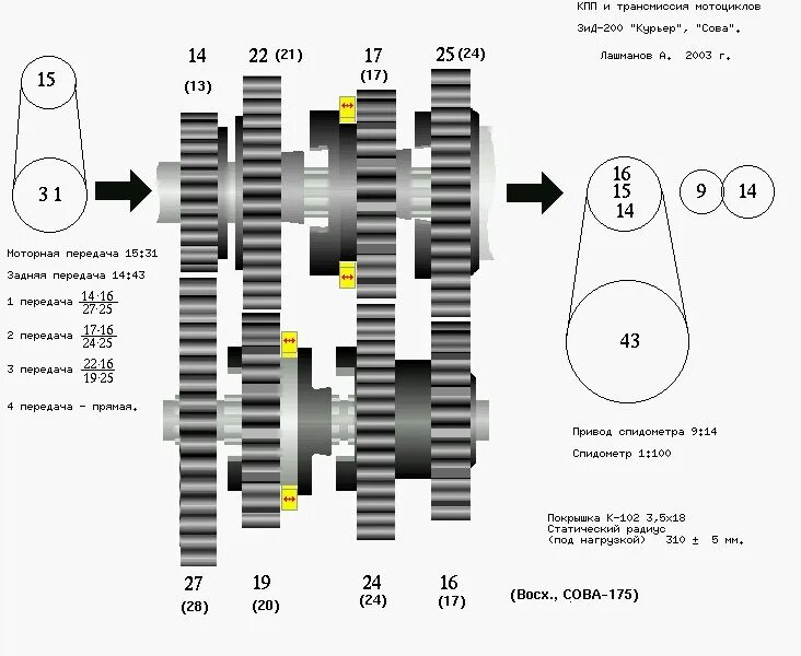 Бт 1 передачи. Передаточные числа КПП ИЖ Планета. Передаточные числа коробки передач Восход 3м. Передаточное число КПП Восход 3м. Передаточные числа КПП мопеда Альфа 110.