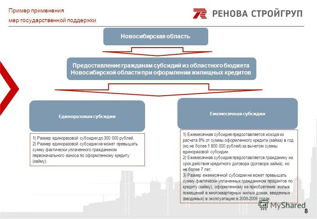 Предоставление субсидии из бюджета некоммерческим организациям. Субсидии примеры использования. меры государственной поддержки. порядок предоставления субсидий. субсидии государственным предприятиям это.