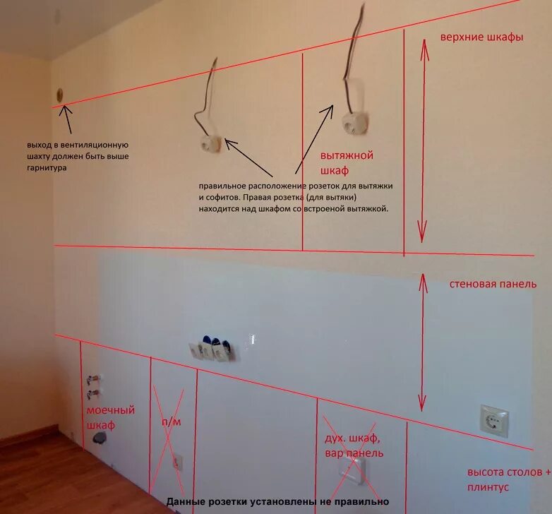 Стандарт высоты розеток и выключателей. Размещение выключателей. Евростандарт розеток от пола. Проводка в плинтусе и распределительная коробка. Размещение выключателей.