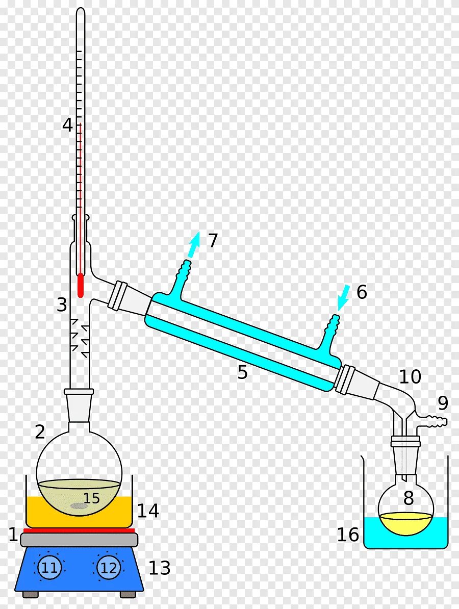 Лабораторный прибор для конденсации паров жидкостей при перегонке. Дистилляции (простая и фракционная перегонка). Фракционная перегонка в химии. Фракционной перегонки жидких смесей. Дистилляция воды перегонка