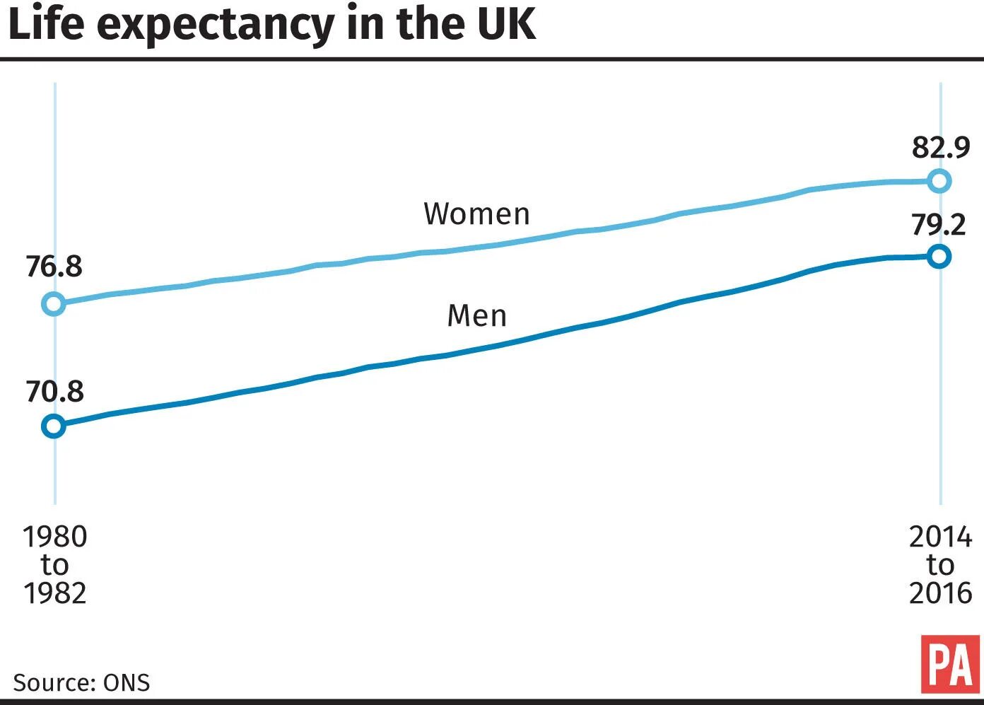 Life expectancy. Life expectancy in the uk. Life expectancy by Country. Life expectancy Definition.