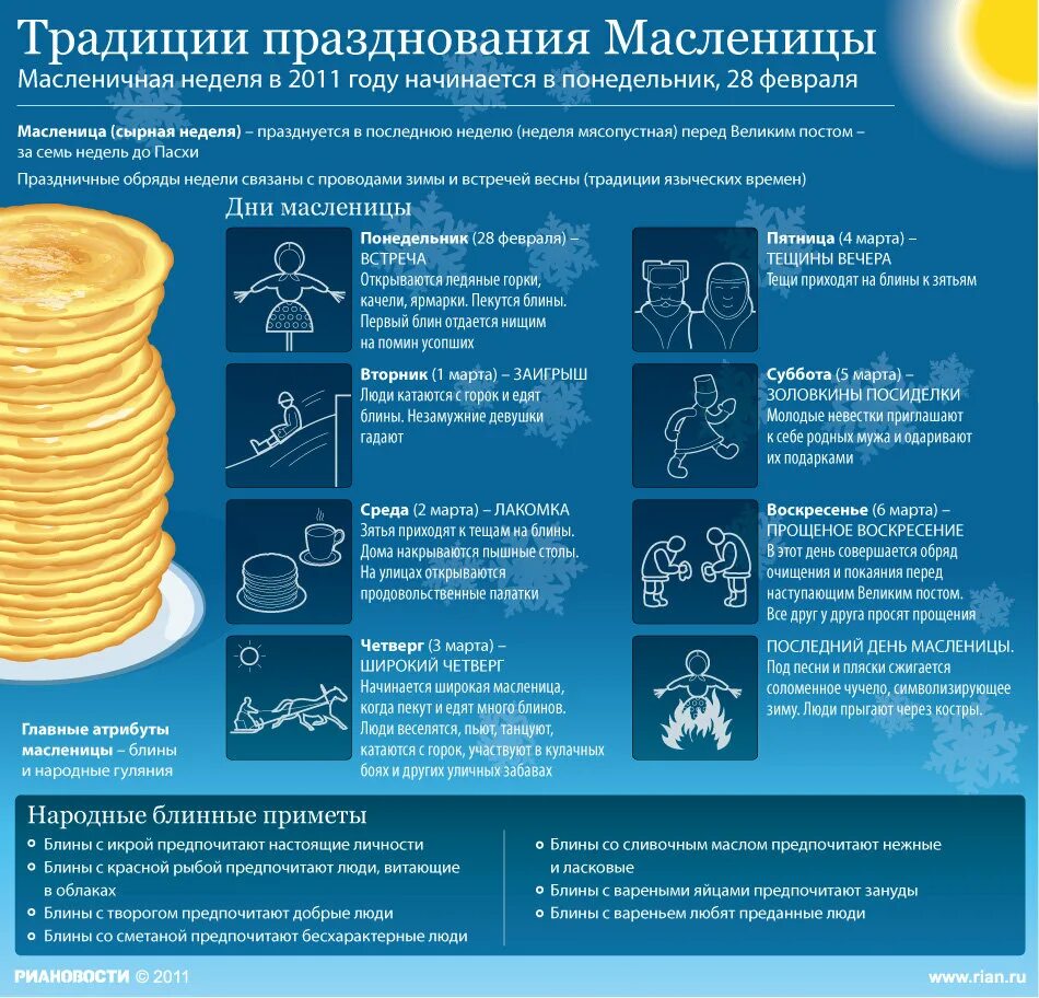 Сырная неделя перед великим. Символы каждого дня Масленицы. Масленица традиции инфографика. Символы каждого днямасденицы. Символы дней Масленицы.