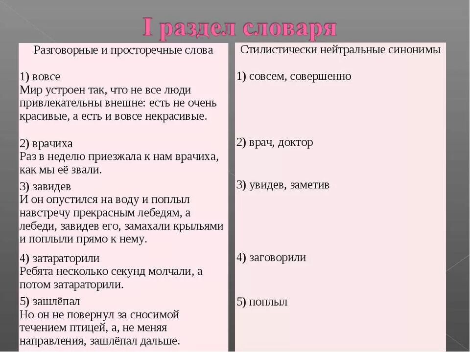 Разговорные слова говорить. Просторечные слова примеры. Разговорные слова и просторечия. Нейтральные разговорные и просторечные слова.