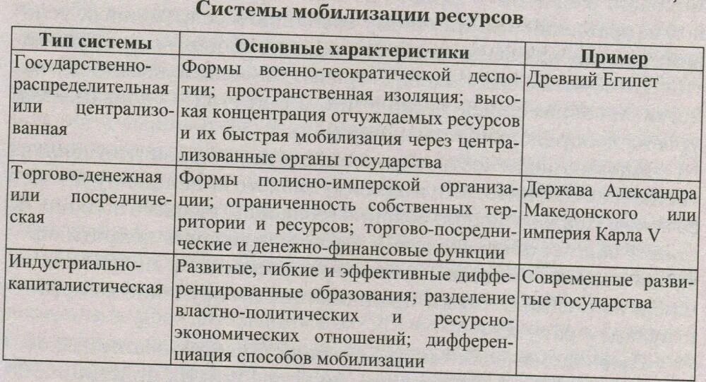 Объекты исследования геоэкономики. Геоэкономика методы. Основные методы геоэкономики. Категории геоэкономики. Характеристика предмета Геоэкономика.