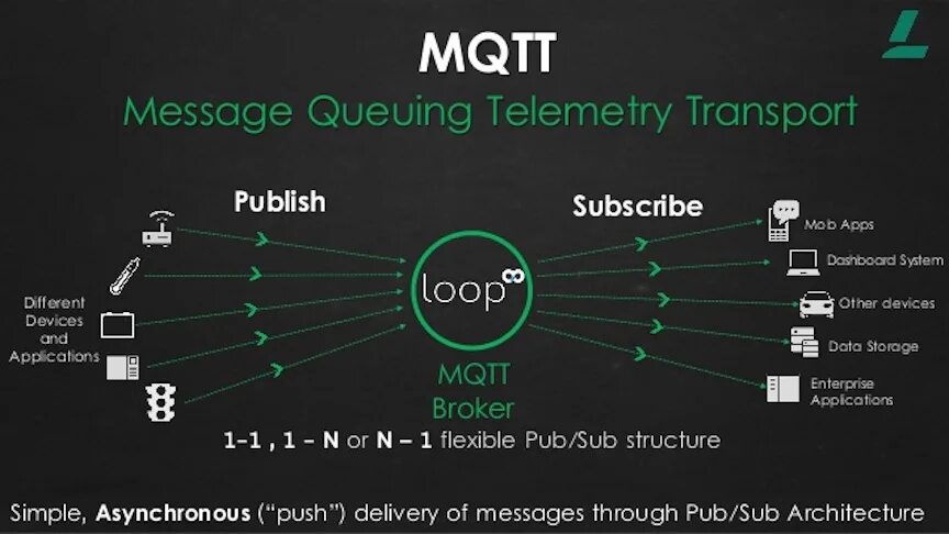 MQTT. MQTT сервер. MQTT broker. MQTT для чайников. Mqtt топики