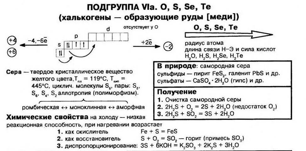 Соединение серы таблица