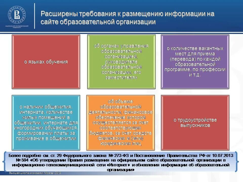 Информация на сайте оо. Размещение информации на сайте. требования к размещению информации на сайте. требования к официальным сайтам образовательных учреждений. требования к размещению информации на сайте школы.