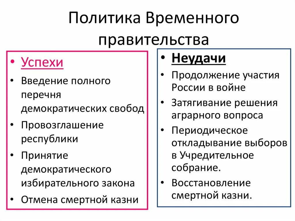 Проблемы россии 1917. Политика временного правительства.1917 г.. Политика временного правительства 1917 кратко. Итоги временного правительства 1917. Итоги деятельности временного правительства 1917.