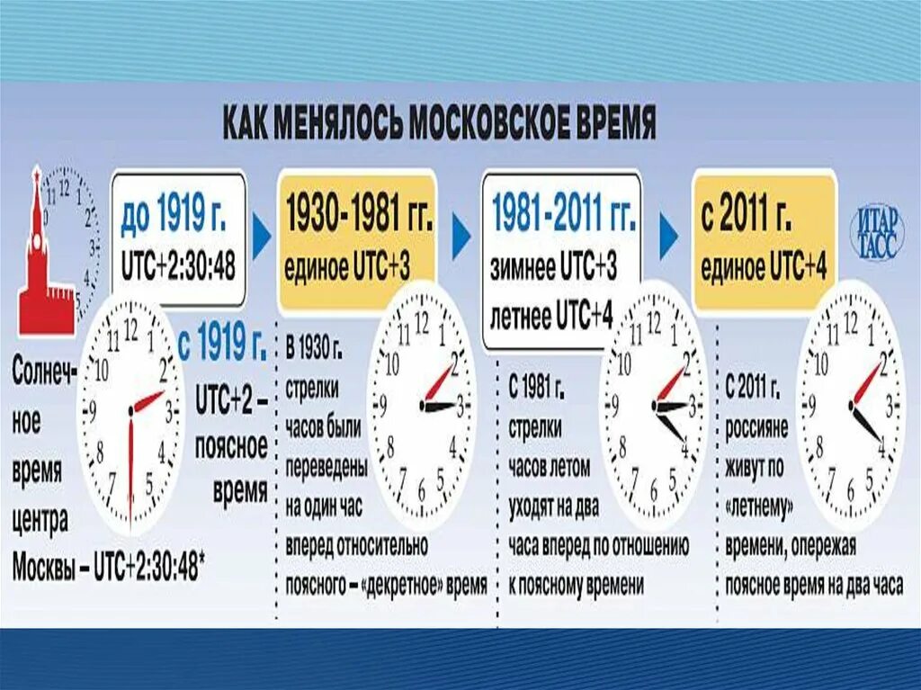 Сколько дней времени до лета. Часовые пояса. Сколько часов разница. Разница по времени 1 час. Время час это сколько времени.