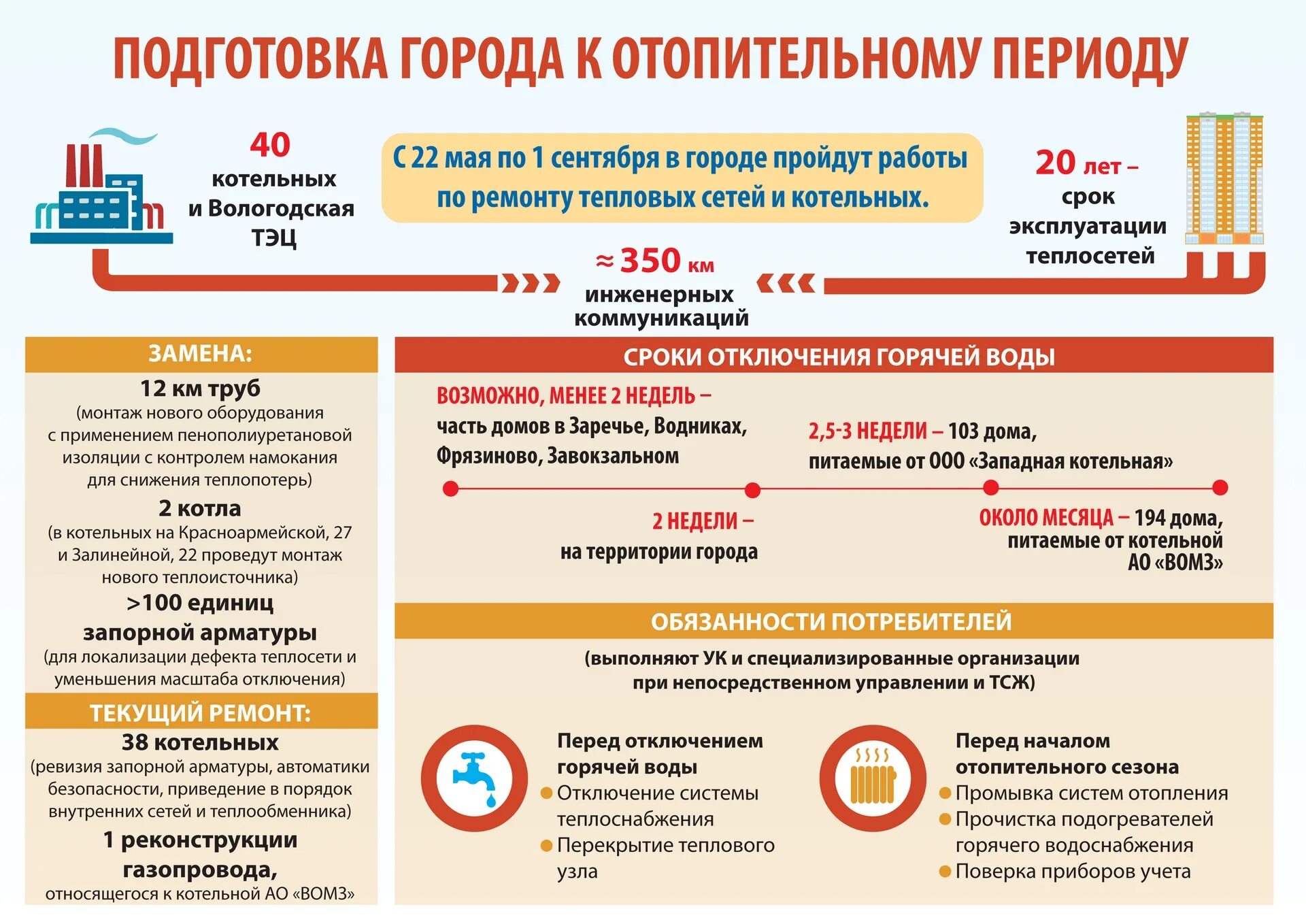 План подготовки к отопительному сезону. Подготовка к отопительному периоду. Подготовка к отопительному сезону МКД. Готовность МКД К отопительному сезону. Подготовка к отопительному сезону инфографика.