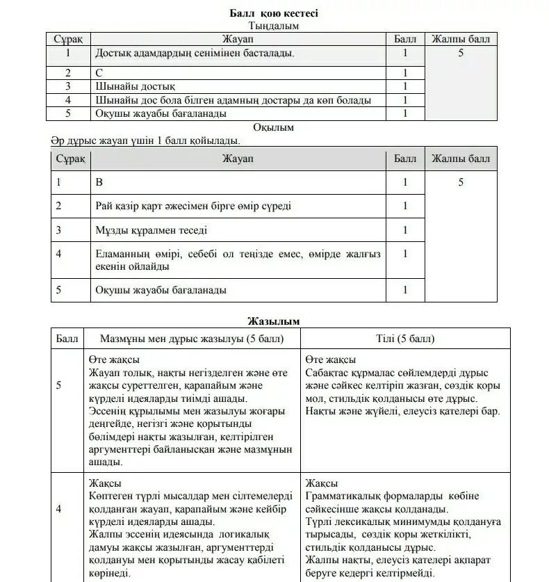 Казахский язык 4 класс 2 четверть