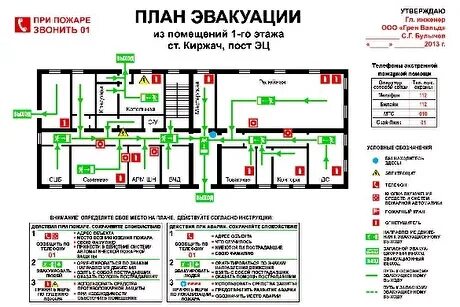 План пожарных мероприятий