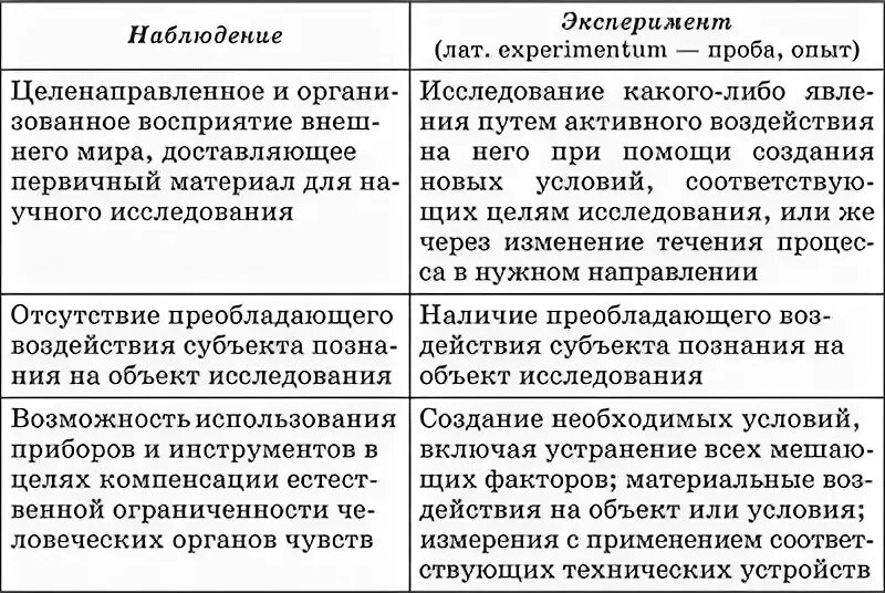 Метод наблюдение и эксперимент сходство и различие. Сравнение методов наблюдения и эксперимента таблица. Наблюдение и эксперимент в психологии сравнение. Сравнительная характеристика методов наблюдения и эксперимента. Сравнение эксперимент анализ