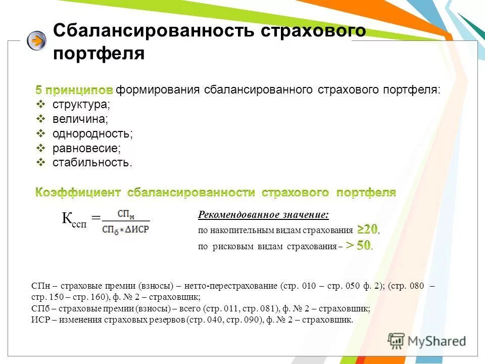 Портфель страхований. Формирование сбалансированного страхового портфеля.. Сбалансированный страховой портфель это. Принципы формирования страхового портфеля. Коэффициент сбалансированности страхового портфеля.