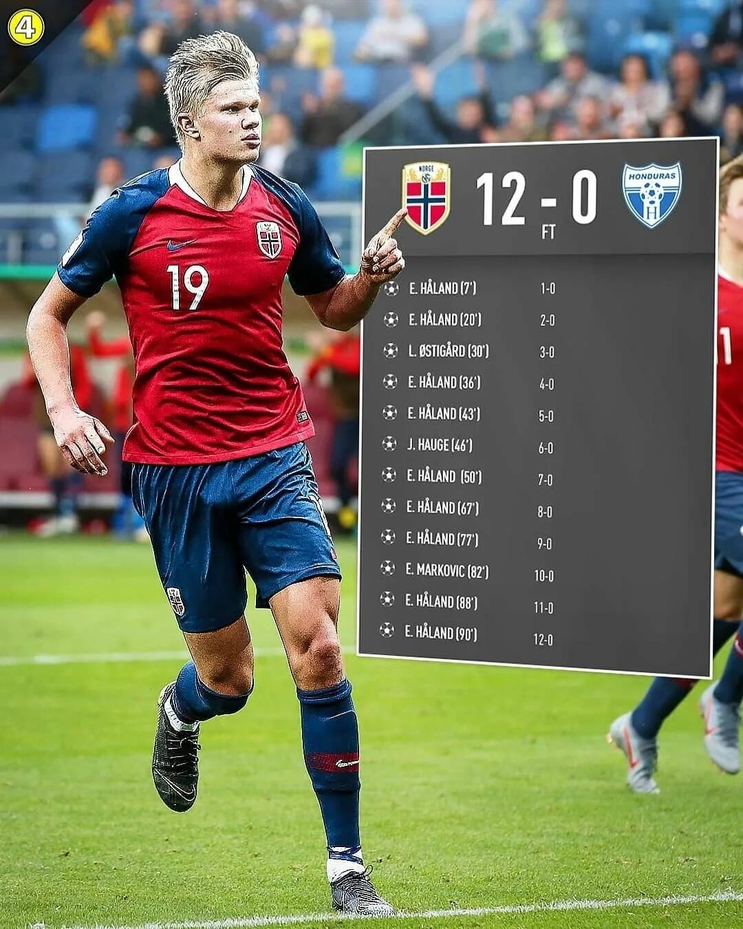 Эрлинг Холланд. Эрлинг Холланд забивает. Норвегия Гондурас. Норвегия Гондурас 12 0.