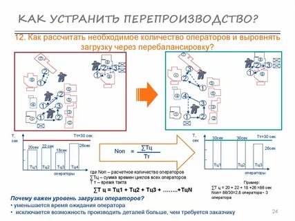Такт в бережливом производстве это