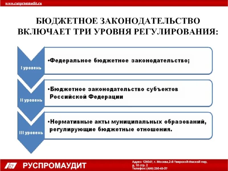 3 уровня законодательства. Уровни бюджетного законодательства. Основы бюджетного законодательства. Структура бюджетного законодательства. Уровни бюджетного законодательства РФ.