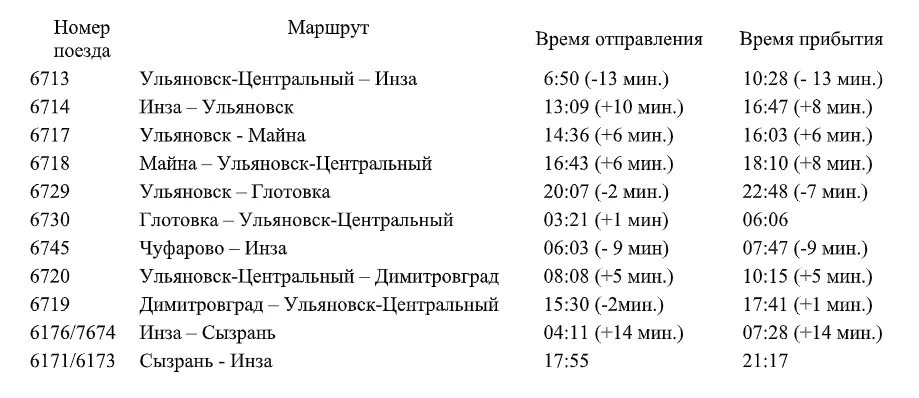 Расписание автобусов ульяновск старой майны. Пригородный поезд Ульяновск Инза расписание. Расписание пригородного поезда Глотовка Ульяновск. Поезд Ульяновск Инза расписание. Расписание поездов Ульяновск Инза Инза Ульяновск.