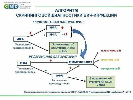 Вич алгоритм