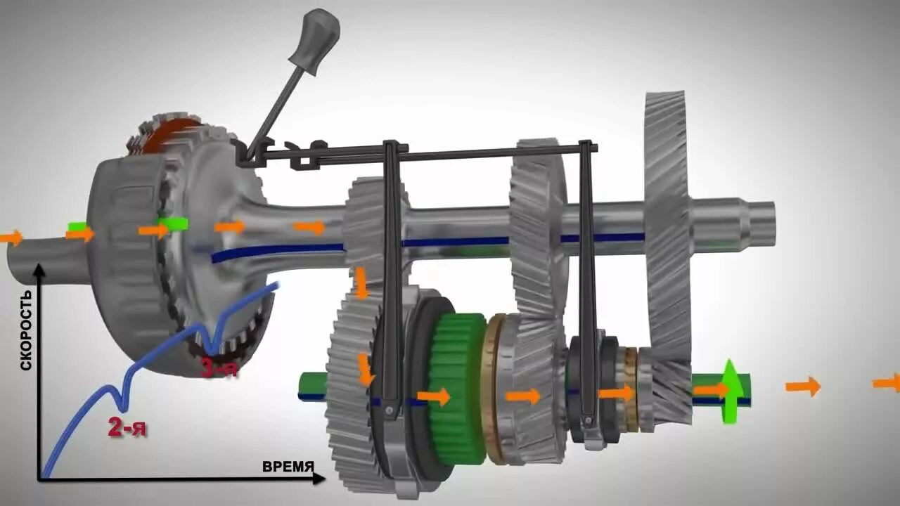Видео трансмиссии. Сцепление механической коробки передач. Устройство механической коробки передач и сцепления. Принцип работы сцепления механической коробки. Принцип действия механической коробки передач и сцепления.