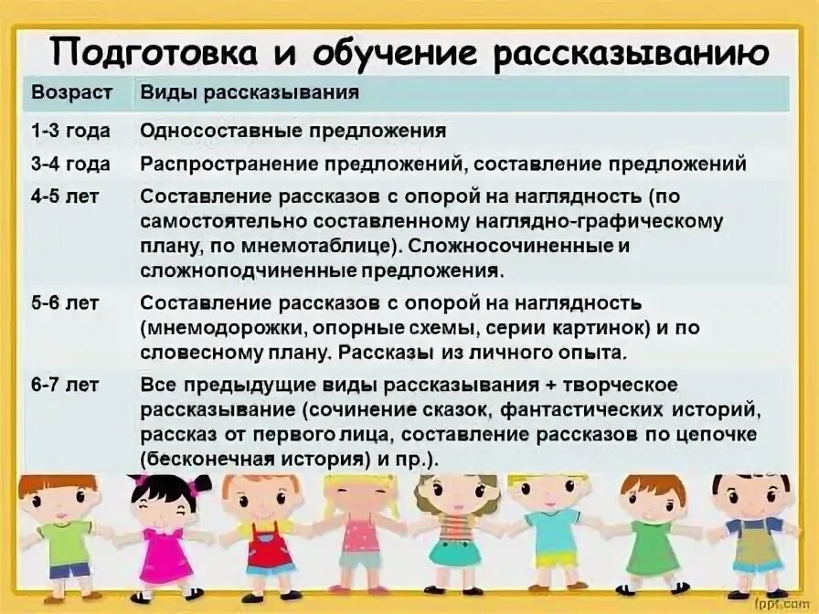 Собрание в речевой группе. Собрание в подготовительной группе. Темы родительских собраний по развитию речи. Родительское собрание по развитию речи в подготовительной группе. Вопросы по речевому развитию детей на родительских собраниях.