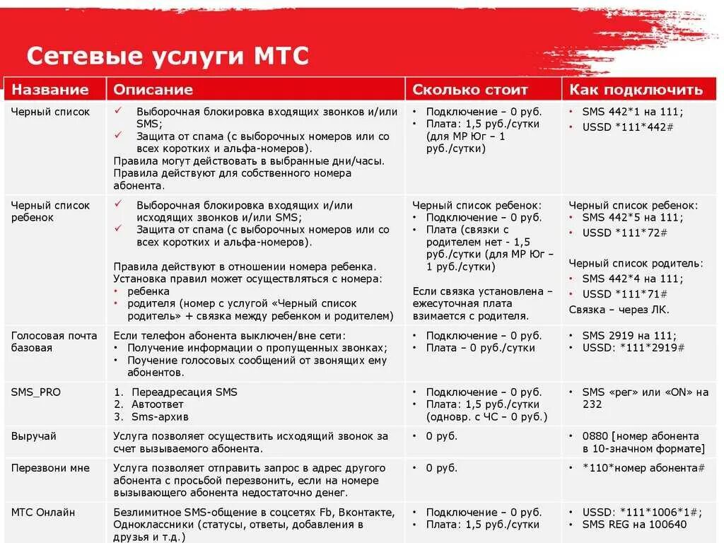 Услуги МТС. Список команд МТС. Перечень услуг МТС. МТС коды услуг. Базовая тарификация интернета мтс как отключить