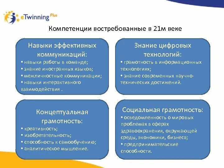 Компетенция 21. Компетенции 21 века. Навыки и компетенции 21 века. Компетенции школьника 21 века. Умения и навыки учителя 21 века.